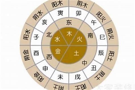 中文字 五行|汉字五行